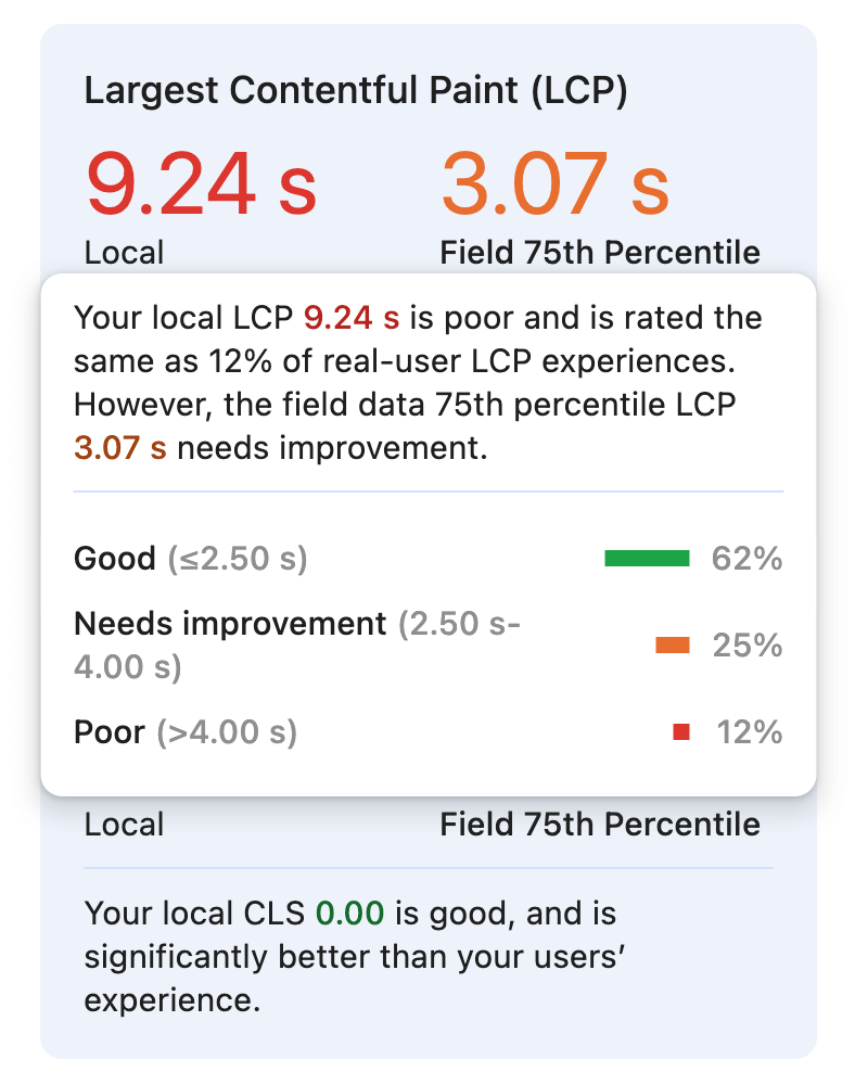 本機與欄位 LCP 比較