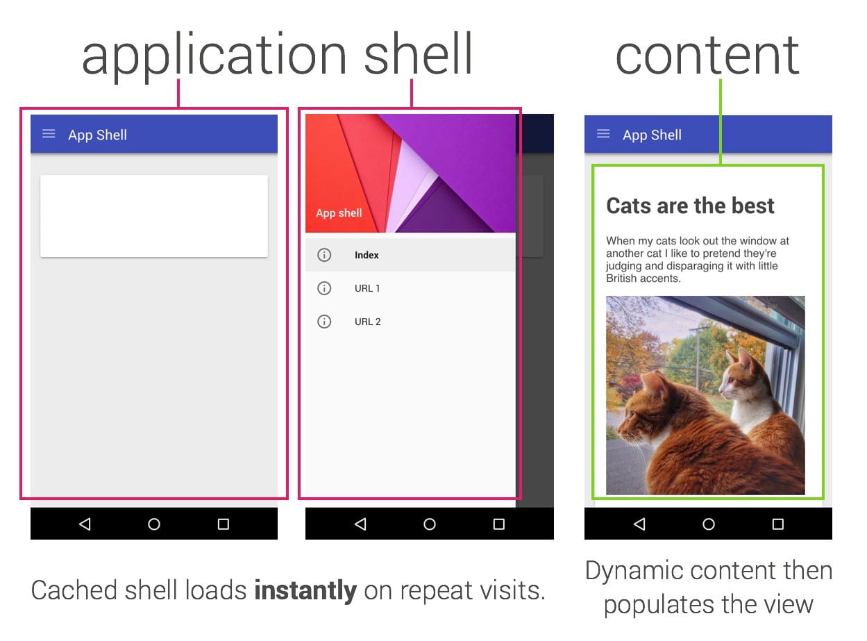 La shell dell'applicazione visualizzata come suddivisione dell'interfaccia utente dell'app, ad esempio il riquadro laterale e l'area dei contenuti principali