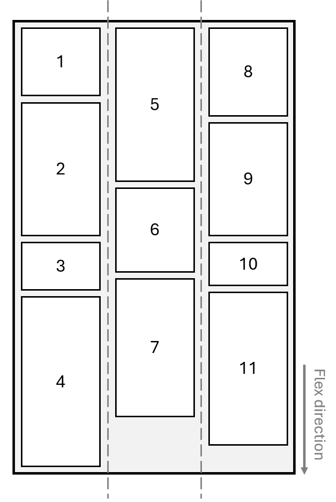 Layout flexível ordenando itens por coluna.