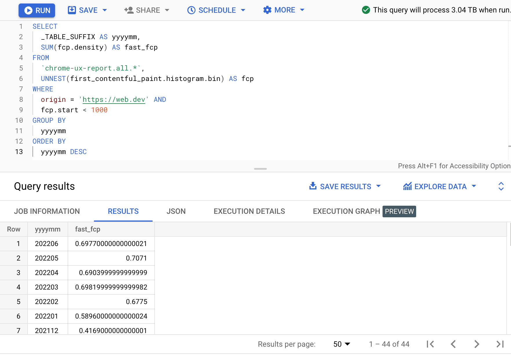 Запрос временного ряда CrUX FCP в BigQuery