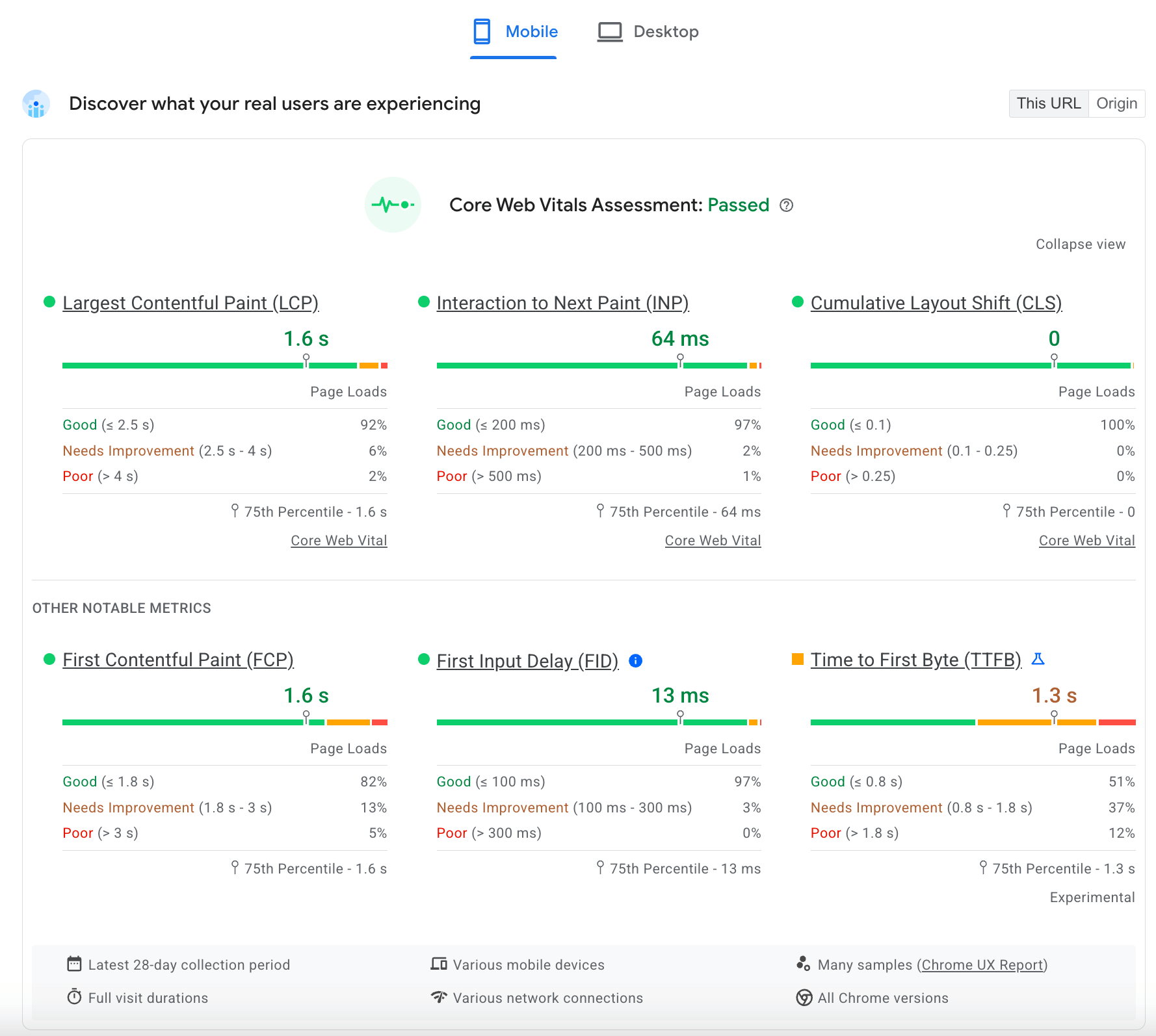 Uitgebreide weergave van CrUX-gegevens in PageSpeed ​​Insights