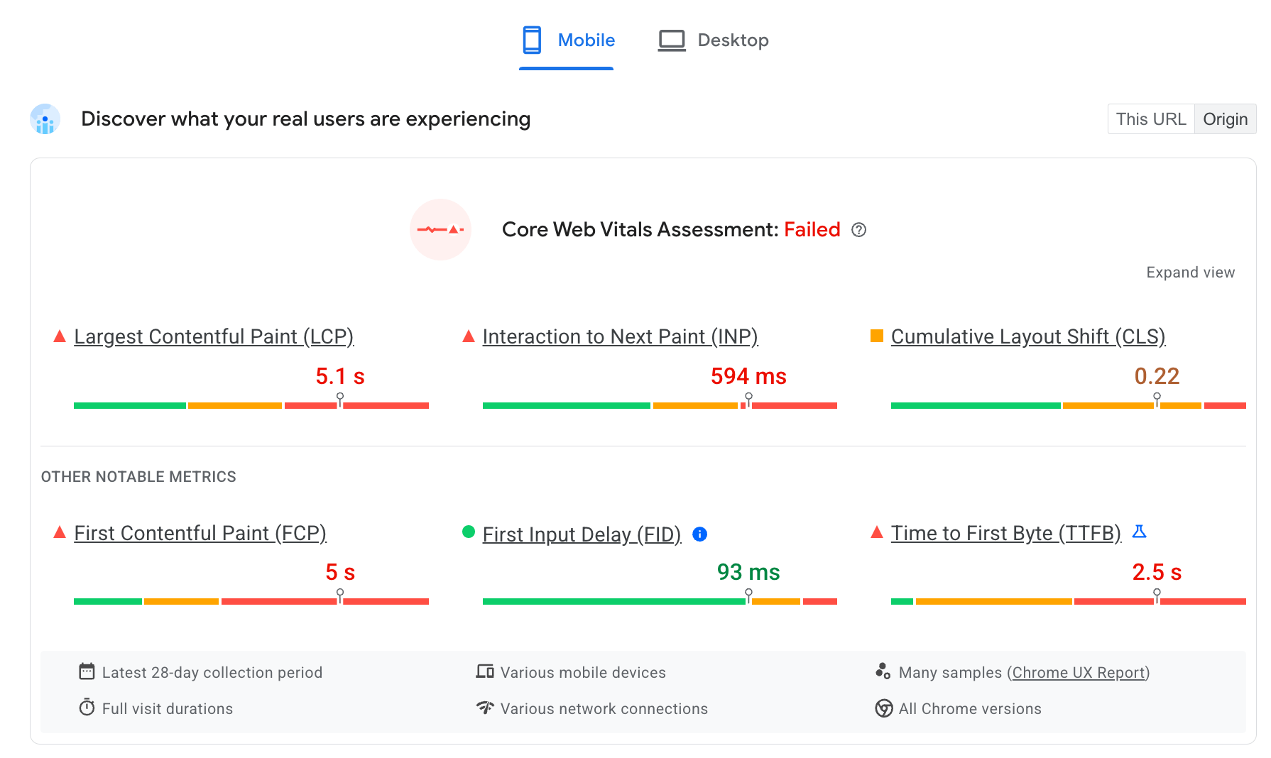 Origin CrUX-prestaties in PageSpeed ​​Insights