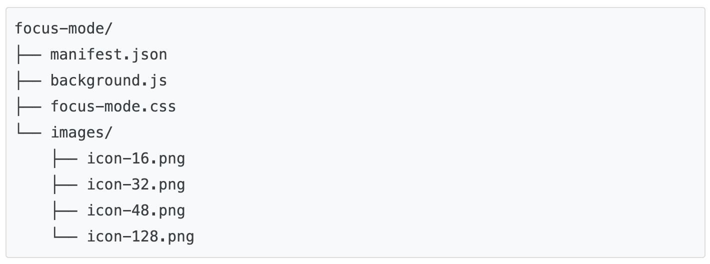 محتويات مجلد وضع التركيز: manifest.json وbackground.js وfocus-mode.css ومجلد الصور