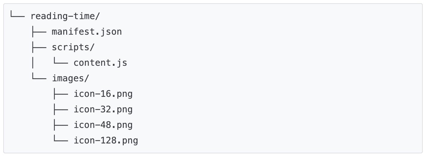 Contenu du dossier "durée de lecture" : manifest.json, content.js dans le dossier "scripts" et le dossier "images".