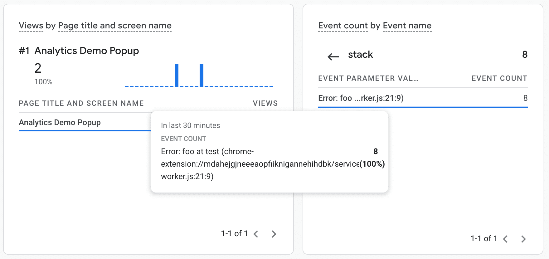 Foutmelding zoals deze wordt weergegeven in het Google Analytics-dashboard.