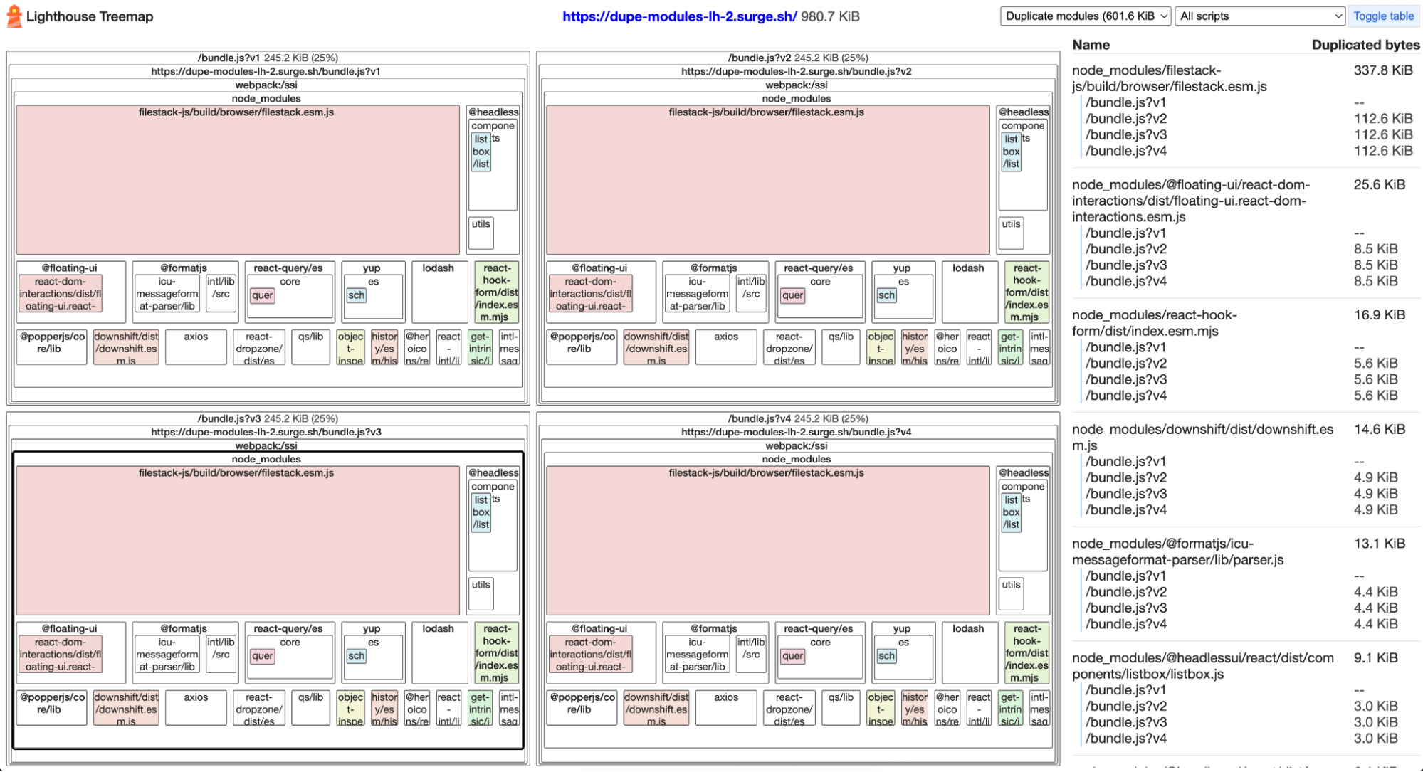 Lighthouse Treemap. रंगीन नोड, एक से ज़्यादा JavaScript बंडल में मौजूद डुप्लीकेट मॉड्यूल को दिखाते हैं