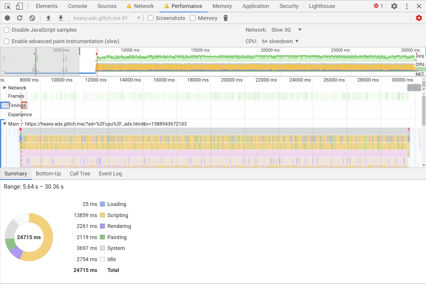 performance trace summary in DevTools, with a pie chart visualizing time spent on different activities like loading, scripting, rendering, and painting.