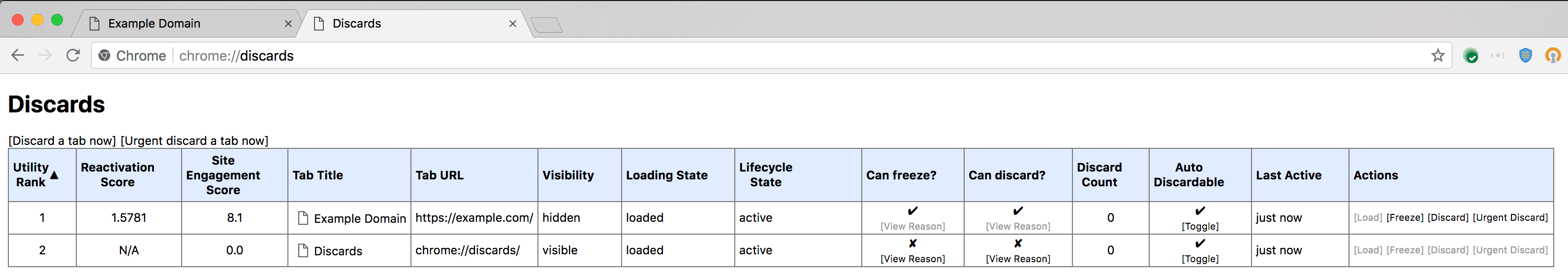 UI Pembuangan Tab Chrome