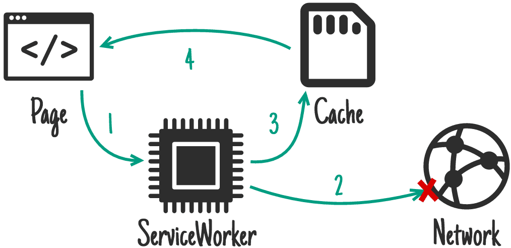 แผนภาพ Network First
